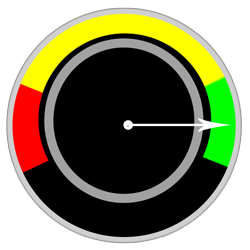 graph showing percent complete