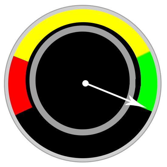 graph showing percent encumbered